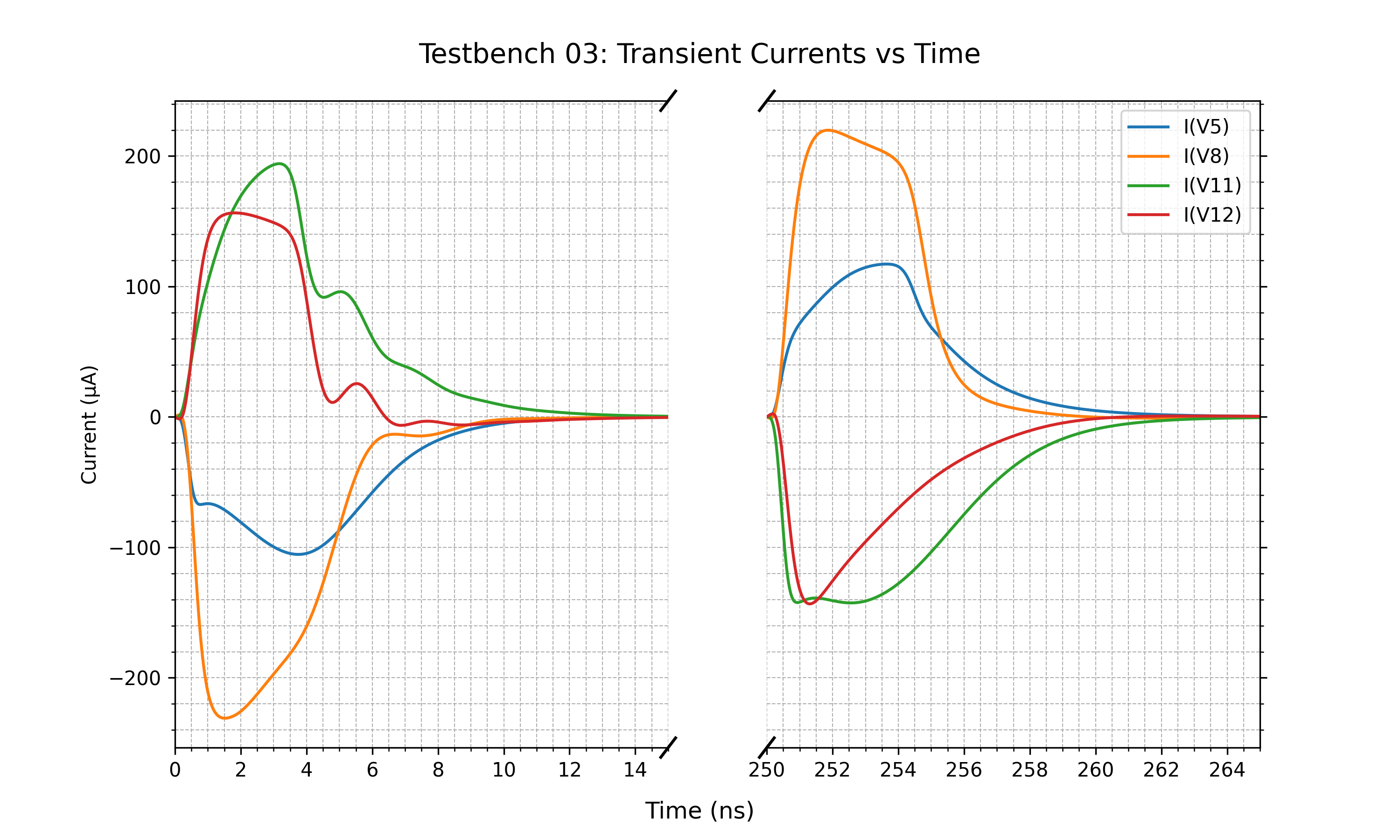 Plot from report.