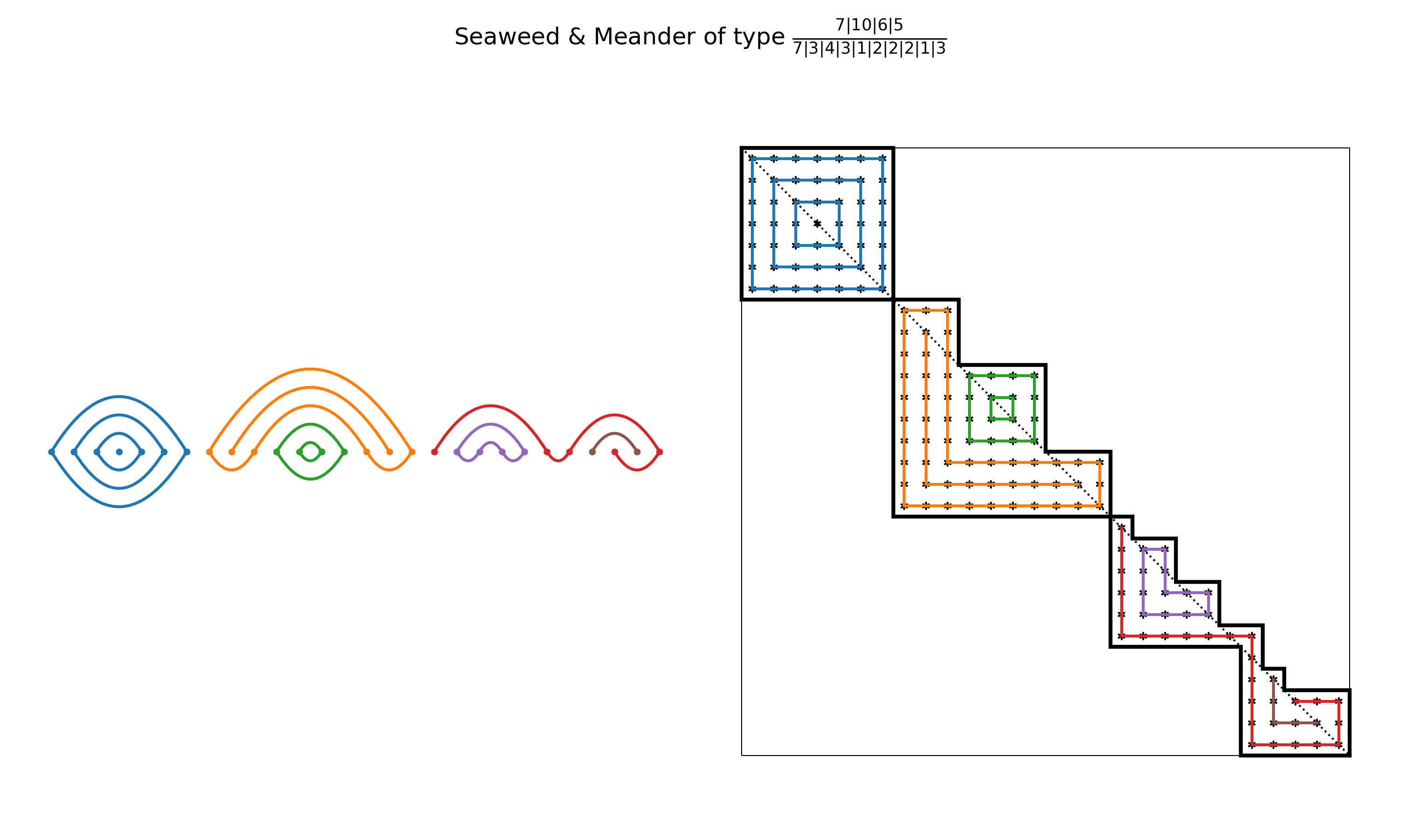 Graphics generated by the library.