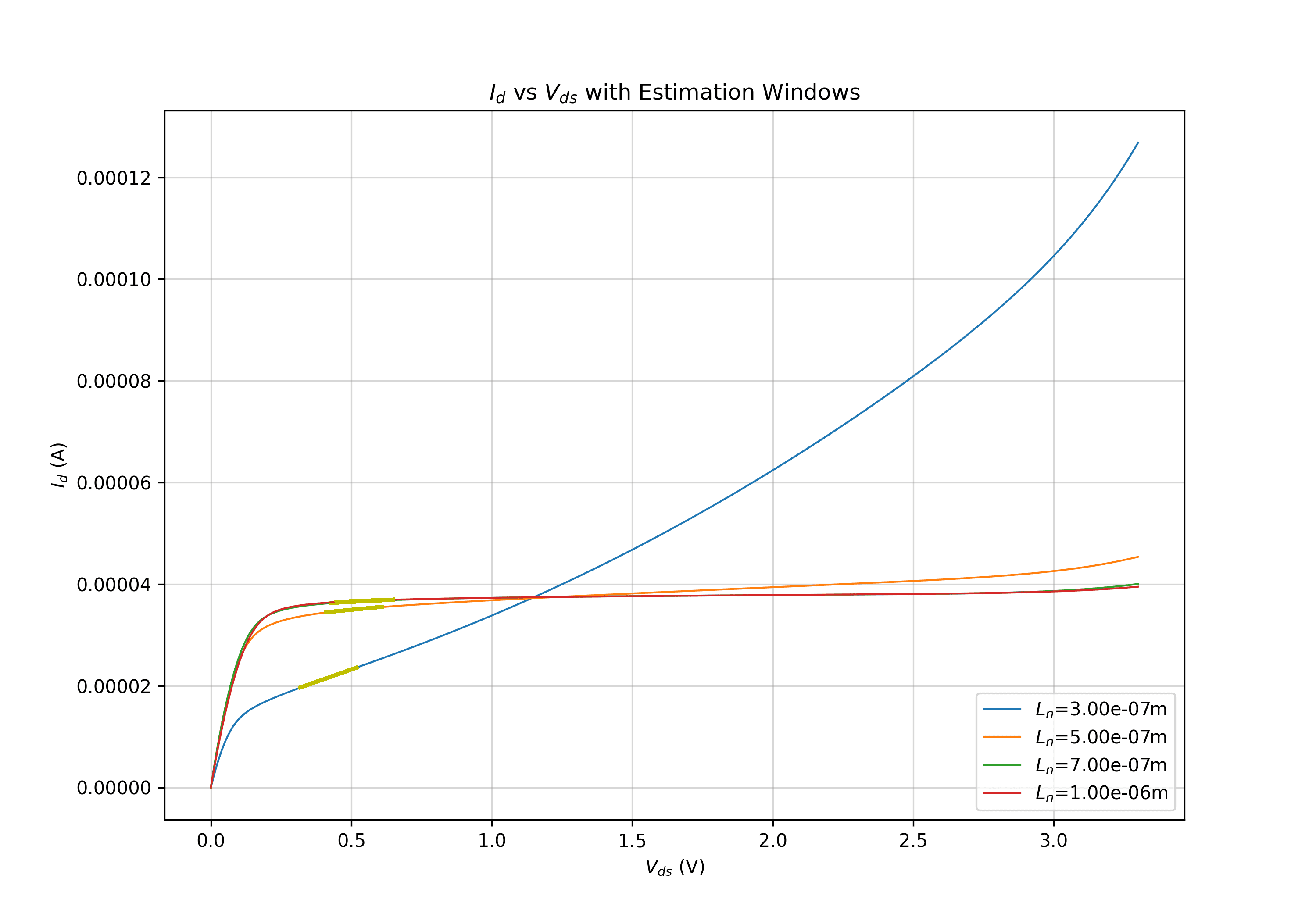 graph_nmos_id_vs_vds